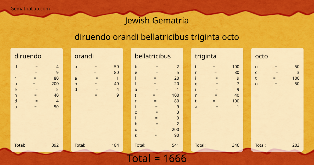 diruendo orandi bellatricibus triginta octo in jewish Gematria